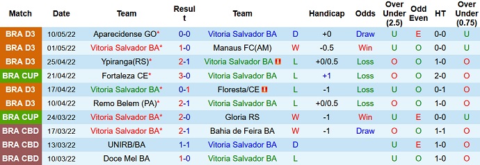 Nhận định, soi kèo Vitória vs Fortaleza, 5h00 ngày 13/5 - Ảnh 1