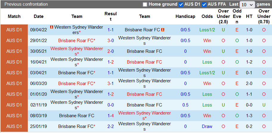 Nhận định, soi kèo Western Sydney vs Brisbane Roar, 16h30 ngày 13/5 - Ảnh 3