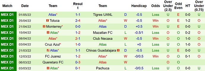 Phân tích kèo hiệp 1 Guadalajara vs Atlas, 9h05 ngày 13/5 - Ảnh 5