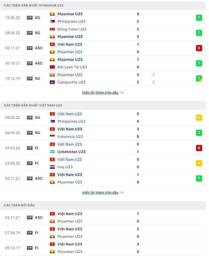 Phân tích kèo hiệp 1 U23 Myanmar vs U23 Việt Nam, 19h00 ngày 13/05 - Ảnh 1