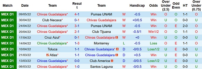 Soi kèo phạt góc Guadalajara vs Atlas, 9h05 ngày 13/5 - Ảnh 3