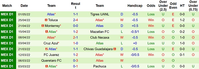 Soi kèo phạt góc Guadalajara vs Atlas, 9h05 ngày 13/5 - Ảnh 5