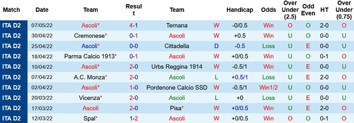 Nhận định, soi kèo Ascoli vs Benevento, 1h30 ngày 14/5 - Ảnh 3