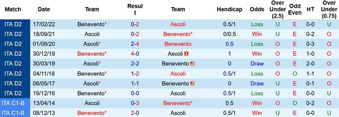 Nhận định, soi kèo Ascoli vs Benevento, 1h30 ngày 14/5 - Ảnh 4
