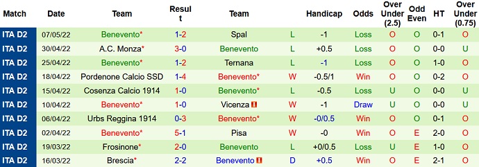 Nhận định, soi kèo Ascoli vs Benevento, 1h30 ngày 14/5 - Ảnh 5