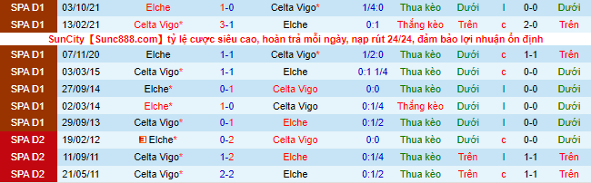 Nhận định, soi kèo Celta Vigo vs Elche, 23h30 ngày 15/5 - Ảnh 1