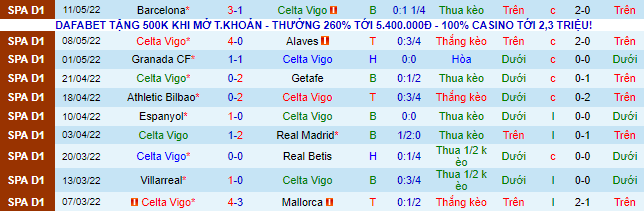 Nhận định, soi kèo Celta Vigo vs Elche, 23h30 ngày 15/5 - Ảnh 2