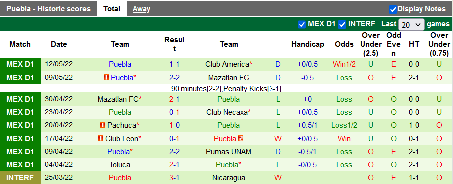 Nhận định, soi kèo Club América vs Puebla, 6h ngày 15/5 - Ảnh 2