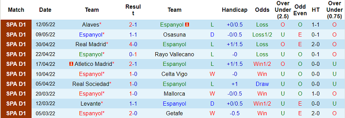 Nhận định, soi kèo Espanyol vs Valencia, 23h30 ngày 14/5 - Ảnh 1