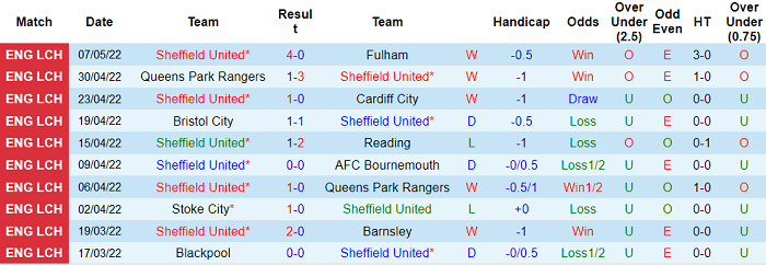 Nhận định, soi kèo Sheffield United vs Nottingham Forest, 21h ngày 14/5 - Ảnh 1