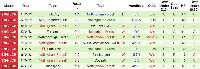 Nhận định, soi kèo Sheffield United vs Nottingham Forest, 21h ngày 14/5 - Ảnh 2