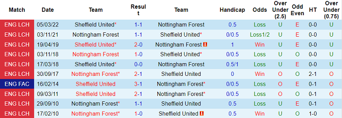 Nhận định, soi kèo Sheffield United vs Nottingham Forest, 21h ngày 14/5 - Ảnh 3