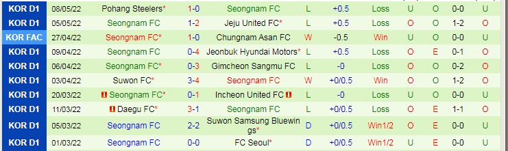Nhận định soi kèo Suwon Bluewings vs Seongnam, 17h ngày 14/5 - Ảnh 2