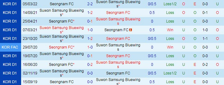 Nhận định soi kèo Suwon Bluewings vs Seongnam, 17h ngày 14/5 - Ảnh 3