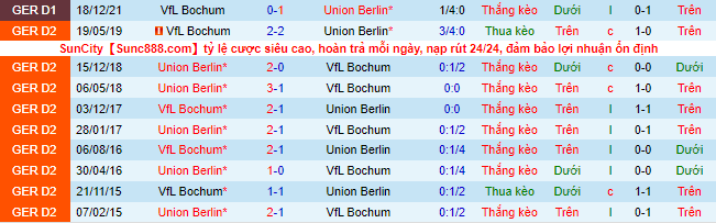 Nhận định, soi kèo Union Berlin vs Bochum, 20h30 ngày 14/5 - Ảnh 1