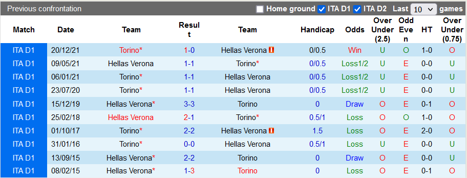 Nhận định, soi kèo Verona vs Torino, 23h ngày 14/5 - Ảnh 3