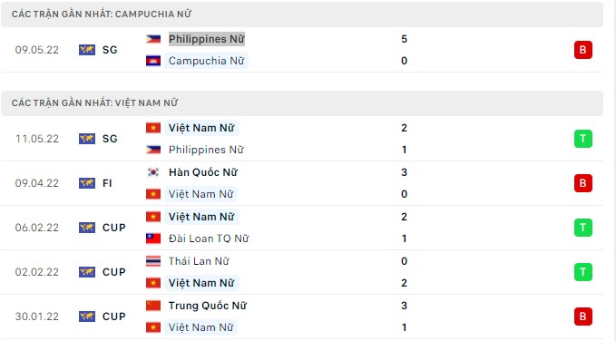Phân tích kèo hiệp 1 Nữ Campuchia vs Nữ Việt Nam, 19h00 ngày 14/05 - Ảnh 1
