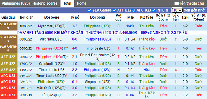Phân tích kèo hiệp 1 U23 Philippines vs U23 Indonesia, 16h00 ngày 13/5 - Ảnh 1