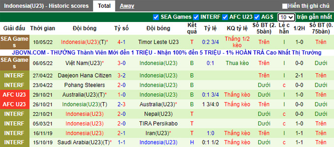 Phân tích kèo hiệp 1 U23 Philippines vs U23 Indonesia, 16h00 ngày 13/5 - Ảnh 2