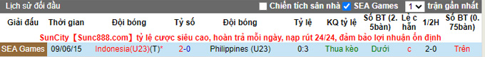 Phân tích kèo hiệp 1 U23 Philippines vs U23 Indonesia, 16h00 ngày 13/5 - Ảnh 3