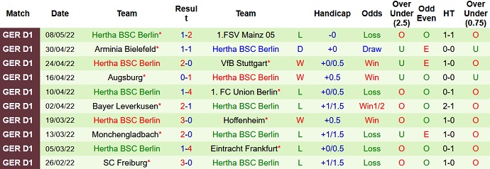 Soi kèo phạt góc Dortmund vs Hertha Berlin, 20h30 ngày 14/5 - Ảnh 5