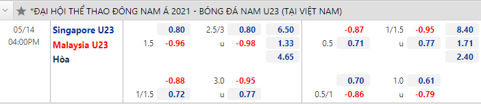 Tỷ lệ kèo nhà cái U23 Singapore vs U23 Malaysia mới nhất, 16h ngày 14/5 - Ảnh 1