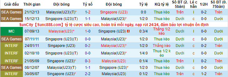 Tỷ lệ kèo nhà cái U23 Singapore vs U23 Malaysia mới nhất, 16h ngày 14/5 - Ảnh 5