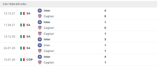 Nhận định, soi kèo Cagliari vs Inter, 01h45 ngày 16/05 - Ảnh 2