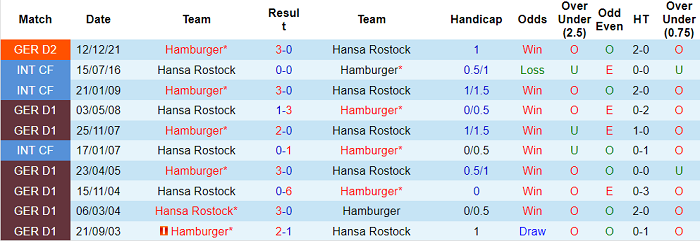 Nhận định, soi kèo Hansa Rostock vs Hamburg, 20h30 ngày 15/5 - Ảnh 3