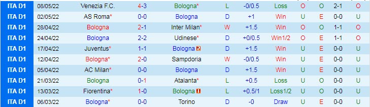 Phân tích kèo hiệp 1 Bologna vs Sassuolo, 17h30 ngày 15/5 - Ảnh 1