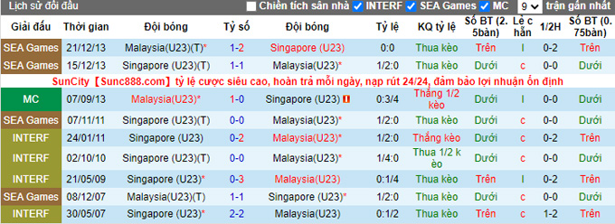 Soi kèo phạt góc U23 Singapore vs U23 Malaysia, 16h00 ngày 14/5 - Ảnh 3