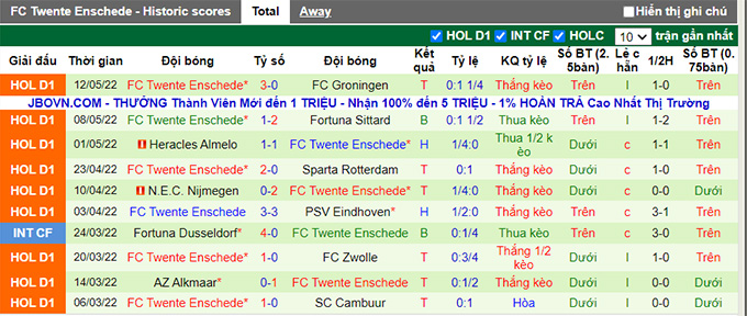 Nhận định, soi kèo Feyenoord vs Twente, 19h30 ngày 15/5 - Ảnh 2