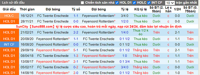 Nhận định, soi kèo Feyenoord vs Twente, 19h30 ngày 15/5 - Ảnh 3