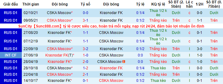 Nhận định, soi kèo Krasnodar vs CSKA, 23h ngày 15/5 - Ảnh 3