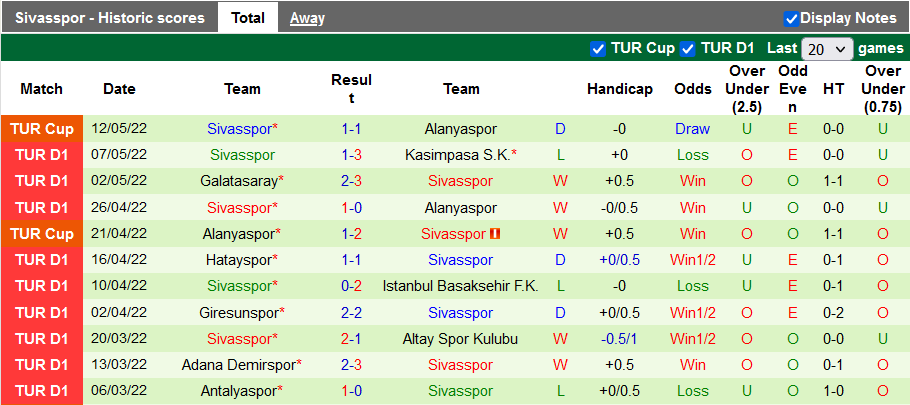 Nhận định, soi kèo Rizespor vs Sivasspor, 0h ngày 17/5 - Ảnh 2