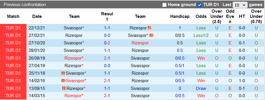 Nhận định, soi kèo Rizespor vs Sivasspor, 0h ngày 17/5 - Ảnh 3