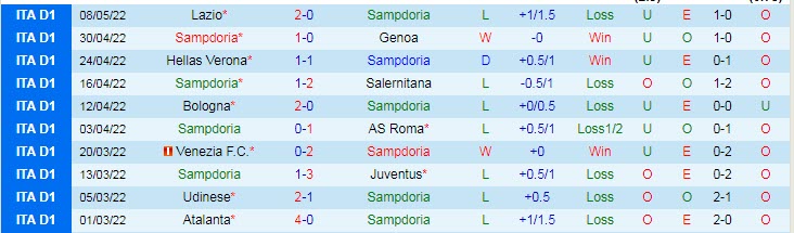 Phân tích kèo hiệp 1 Sampdoria vs Fiorentina, 23h30 ngày 16/5 - Ảnh 1