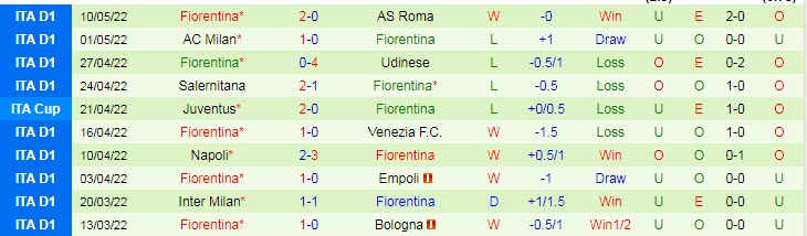 Phân tích kèo hiệp 1 Sampdoria vs Fiorentina, 23h30 ngày 16/5 - Ảnh 2