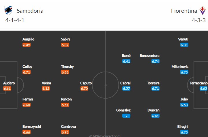 Phân tích kèo hiệp 1 Sampdoria vs Fiorentina, 23h30 ngày 16/5 - Ảnh 4
