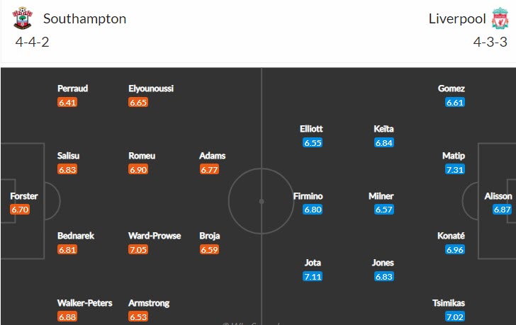 Soi kèo siêu dị Southampton vs Liverpool, 1h45 ngày 18/5 - Ảnh 5