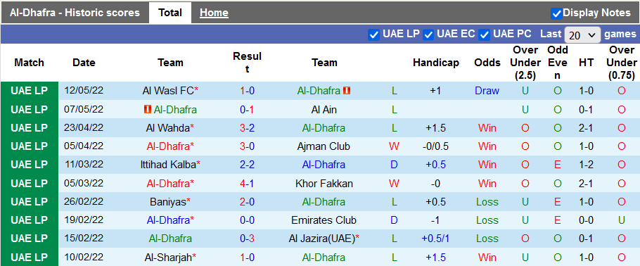 Nhận định, soi kèo Al Dhafra vs Al Ahli, 21h15 ngày 17/5 - Ảnh 1