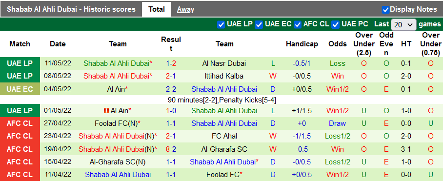 Nhận định, soi kèo Al Dhafra vs Al Ahli, 21h15 ngày 17/5 - Ảnh 2