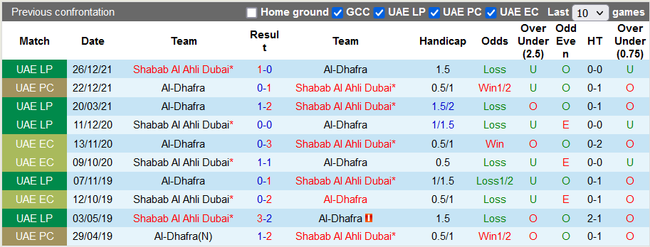 Nhận định, soi kèo Al Dhafra vs Al Ahli, 21h15 ngày 17/5 - Ảnh 3