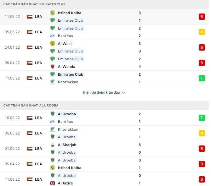 Nhận định, soi kèo Emirates Club vs Al Urooba, 21h15 ngày 17/05 - Ảnh 1