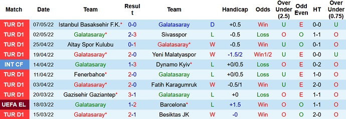 Nhận định, soi kèo Galatasaray vs Adana Demirspor, 0h00 ngày 17/5 - Ảnh 3
