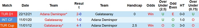 Nhận định, soi kèo Galatasaray vs Adana Demirspor, 0h00 ngày 17/5 - Ảnh 4