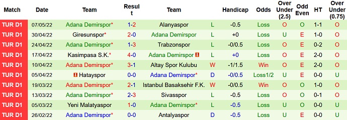 Nhận định, soi kèo Galatasaray vs Adana Demirspor, 0h00 ngày 17/5 - Ảnh 5