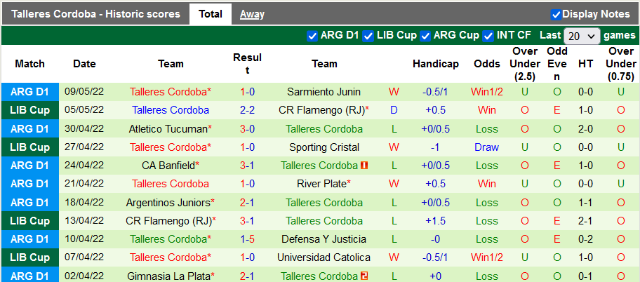 Nhận định, soi kèo Sporting Cristal vs Talleres Cordoba, 7h30 ngày 18/5 - Ảnh 2