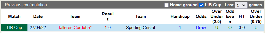 Nhận định, soi kèo Sporting Cristal vs Talleres Cordoba, 7h30 ngày 18/5 - Ảnh 3