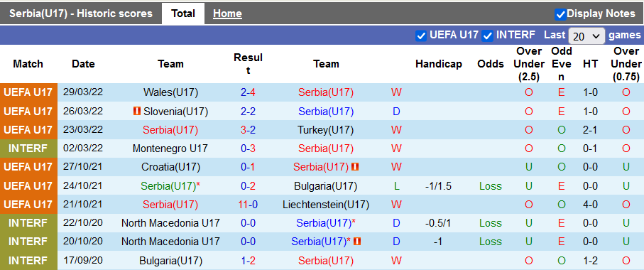 Nhận định, soi kèo U17 Serbia vs U17 Bỉ, 21h30 ngày 17/5 - Ảnh 1